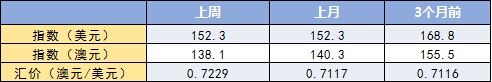  图片来源：澳大利亚乳业局 / 《澳华财经在线》