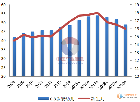 年末总结篇：国内乳品市场将面临更大挑战