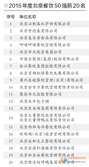 昨天，由北京烹饪协会、北京市餐饮行业协会、北京老字号协会等联合主办的“2015年度北京餐饮十大品牌”等系列榜单揭晓。北京烹饪协会会长云程作报告表示，2015年北京餐饮扭转连续两年收入下滑的局面。