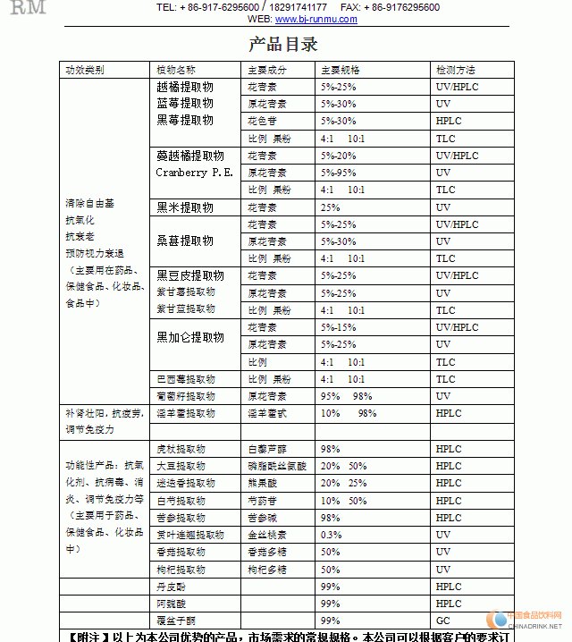 产品目¼1