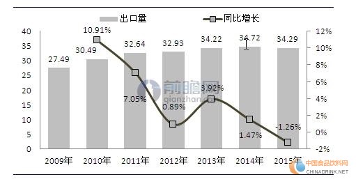 速冻食品