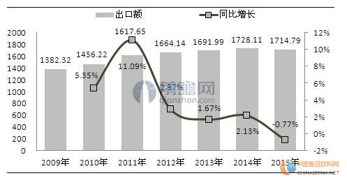 速冻食品