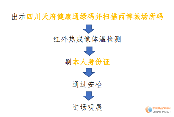 第104届全国糖酒商品交易会 防疫规定及入场流程