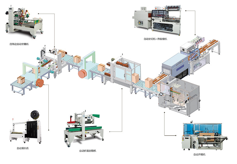 食品自动包装生产线