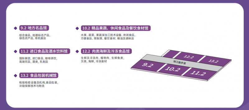 2025中食展展馆分布