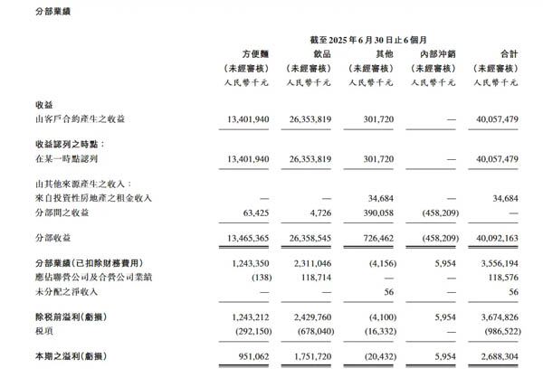 康师傅年报
